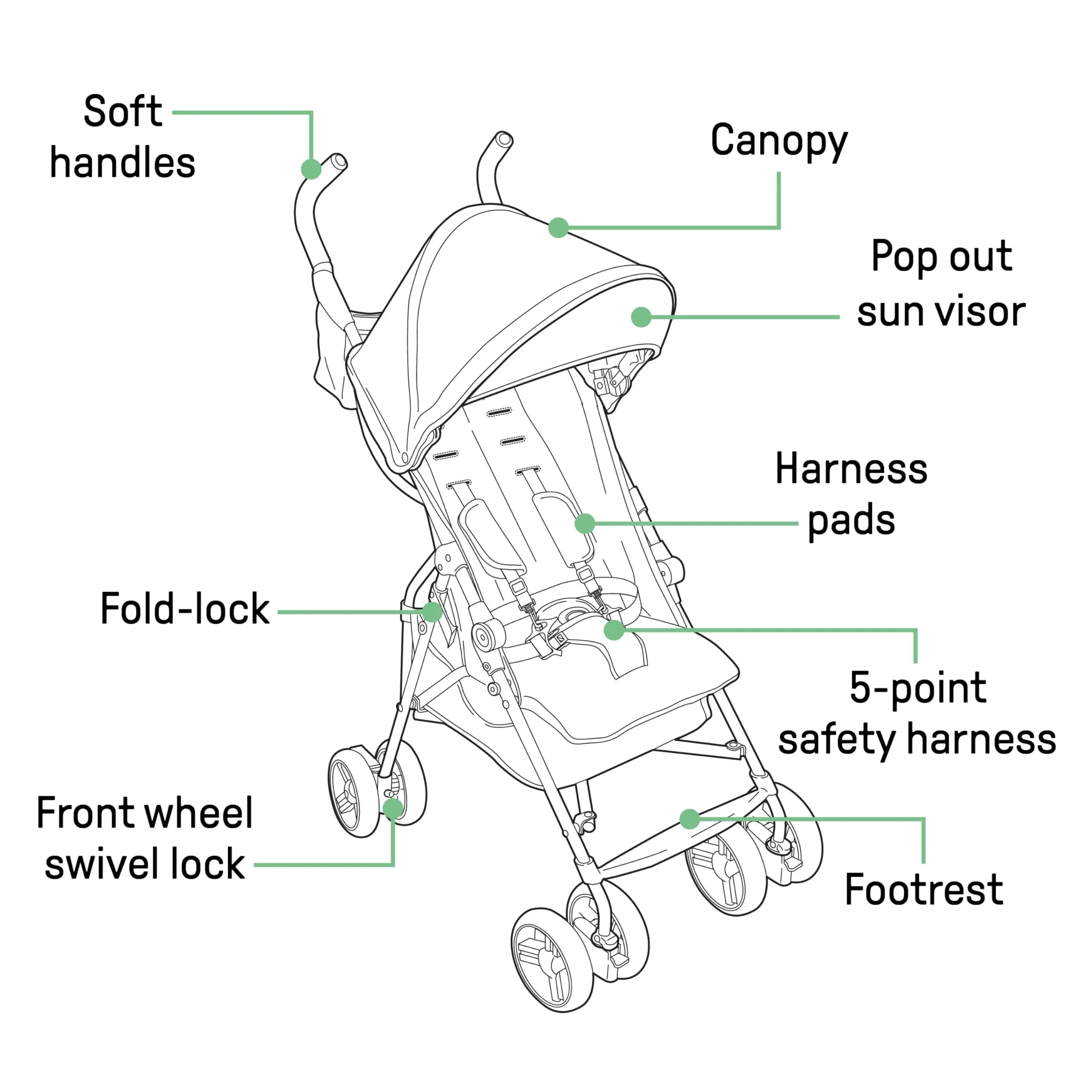 Mini Convenience Stroller.