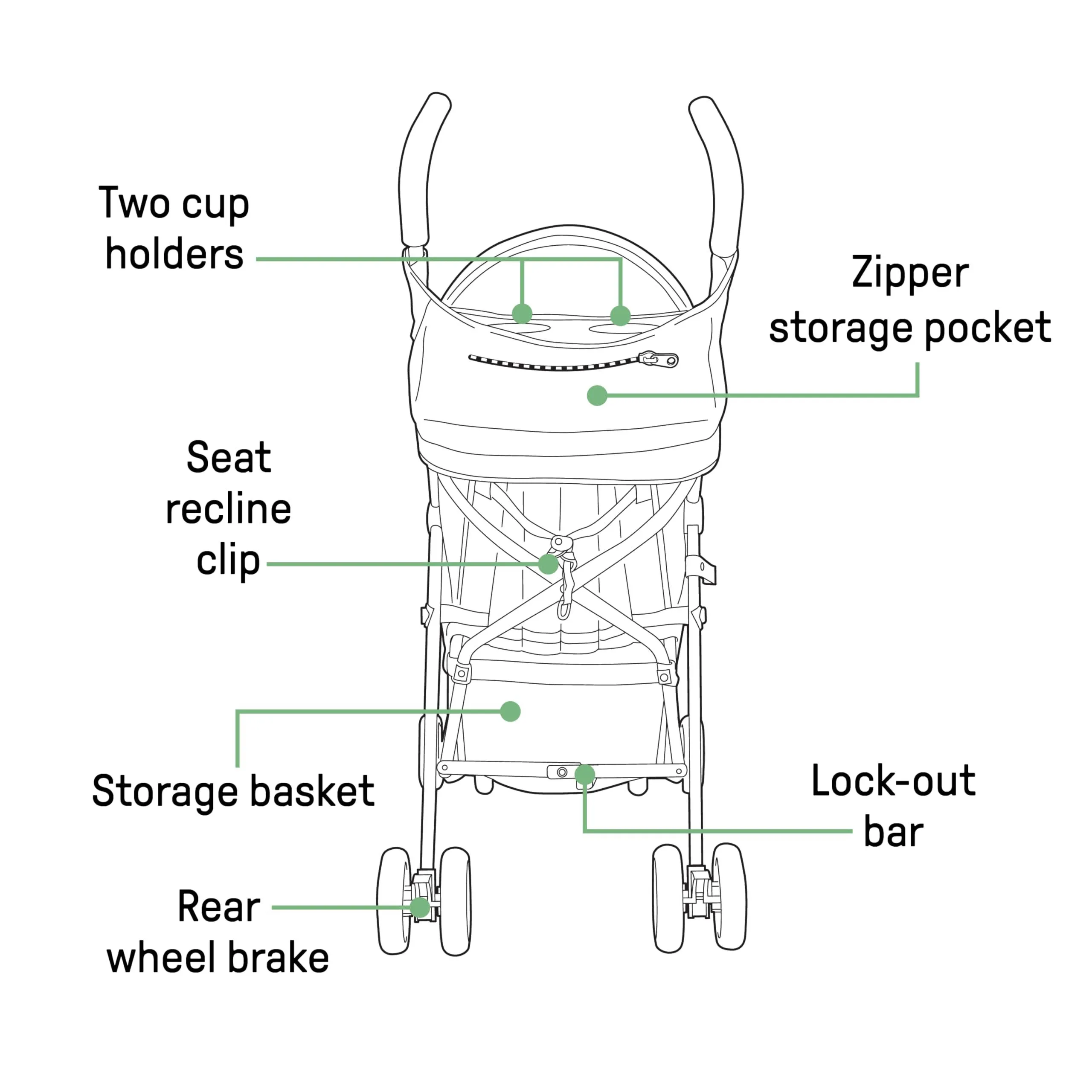 Mini Convenience Stroller.